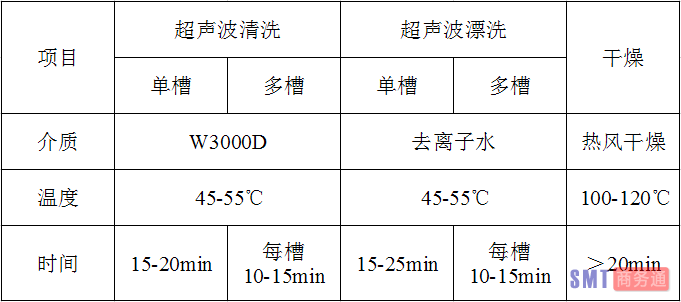 W3000D超声波清洗工艺应用参数_副本