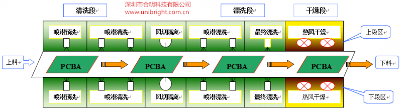 W3000喷淋清洗工艺流程_副本