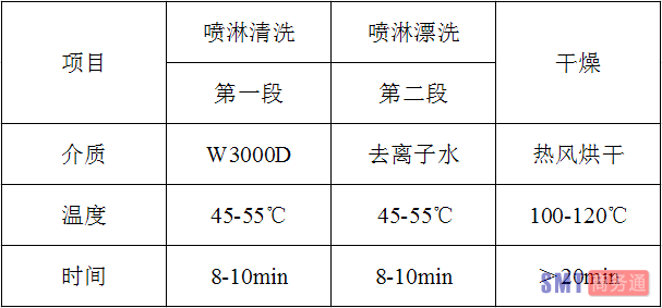 W3000D喷淋清洗工艺应用参数_副本