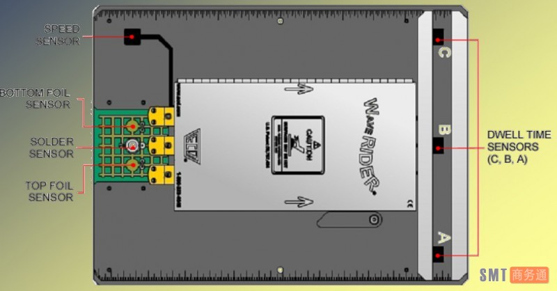waverider波峰焊性能测试示意图
