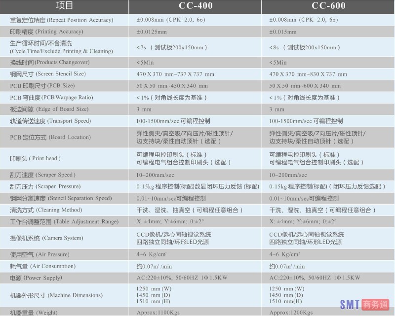 环城CC参数1