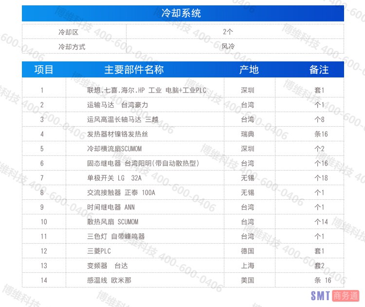 中大型豪华型全热风回流焊详情_04