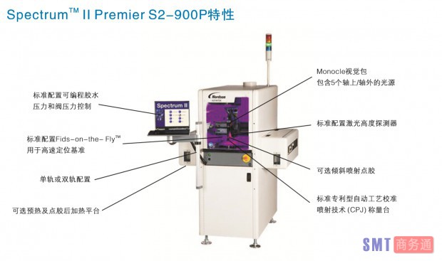 S2-900P特性