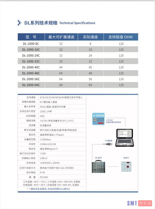 DL资料2